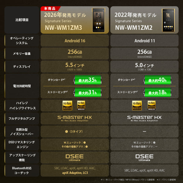 NW-WM1ZM3 C【JACCSショッピングクレジット 24回まで金利無料！】