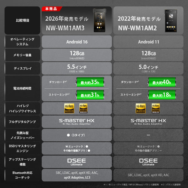 NW-WM1AM3 C【JACCSショッピングクレジット 24回まで金利無料！】