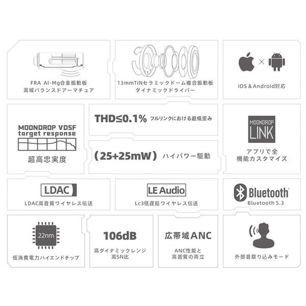 Ultrasonic