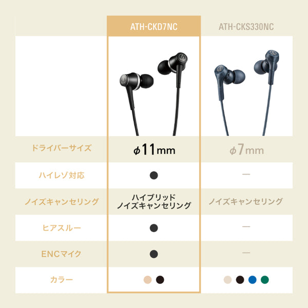 ATH-CKD7NC【TWS/ATH-CKD7NCイヤホン同時購入値引きキャンペーン！～6/20まで！】