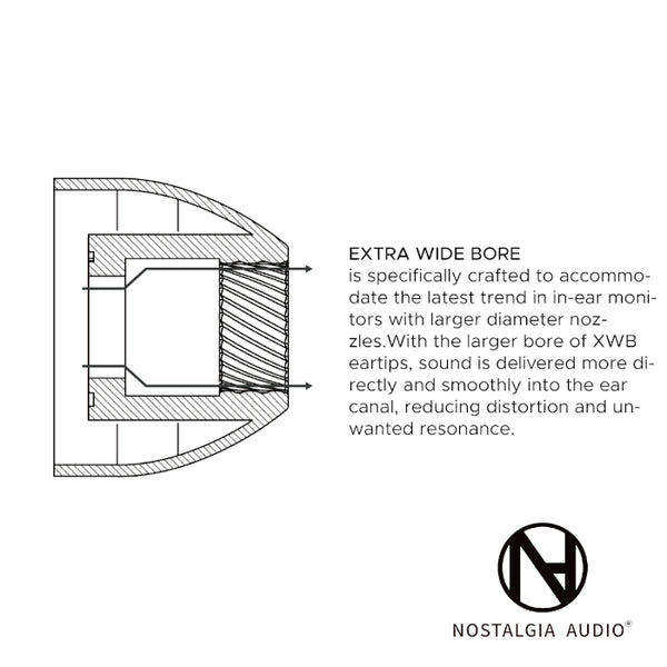 XWB Eartips